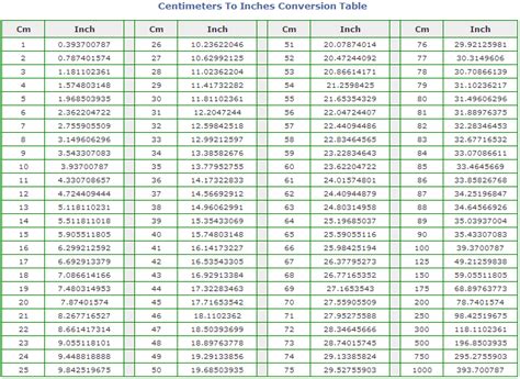 179cm in feet|Cm to Feet+Inches Converter (cm to ft)